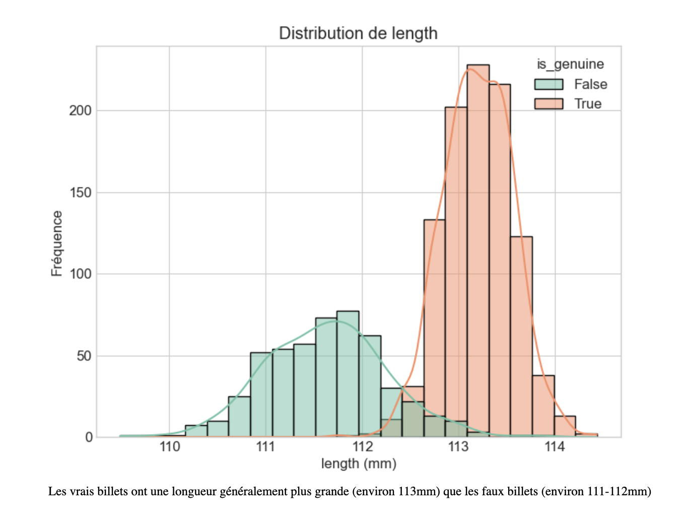 Machine Learning détection fraude