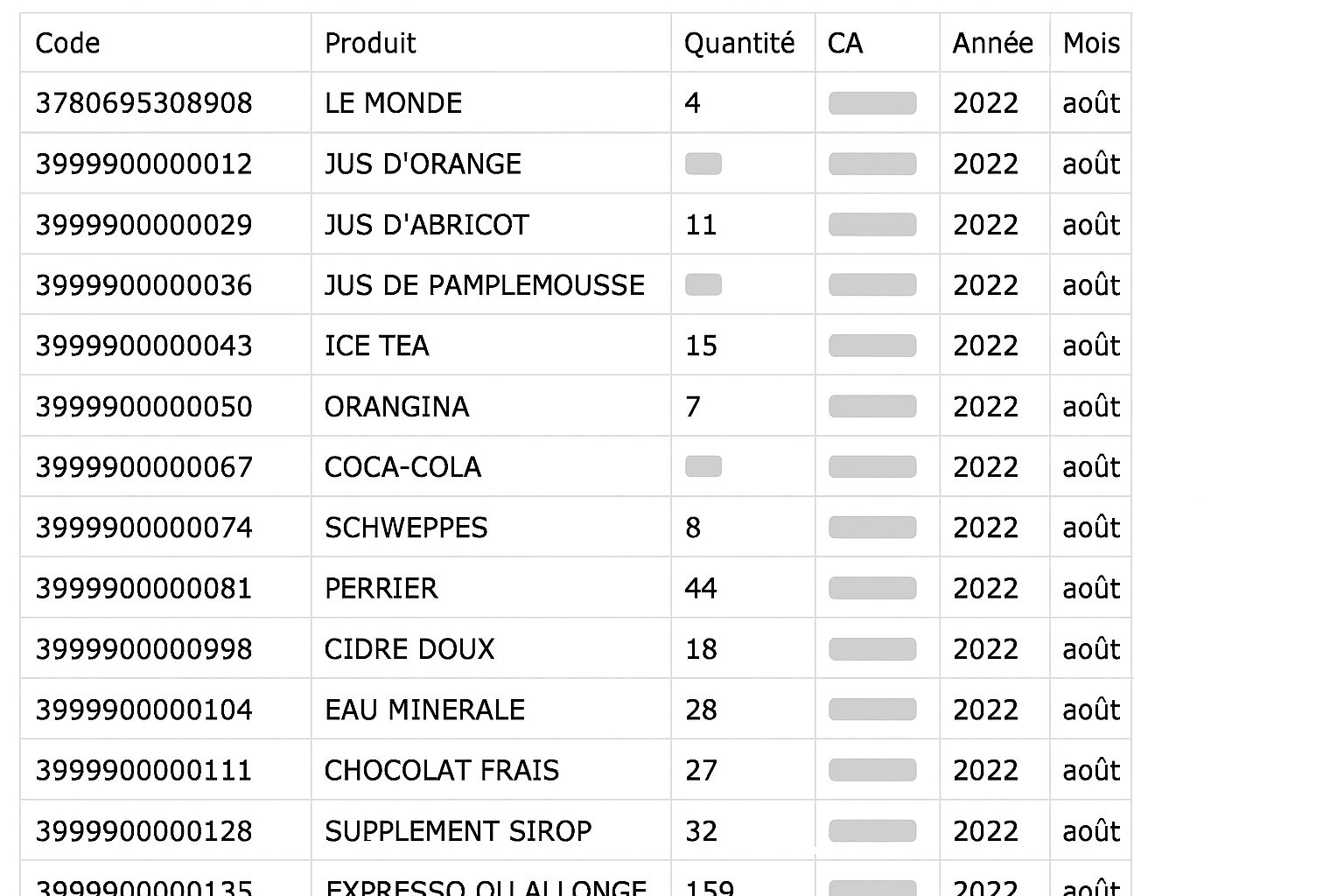 Nettoyage de Données