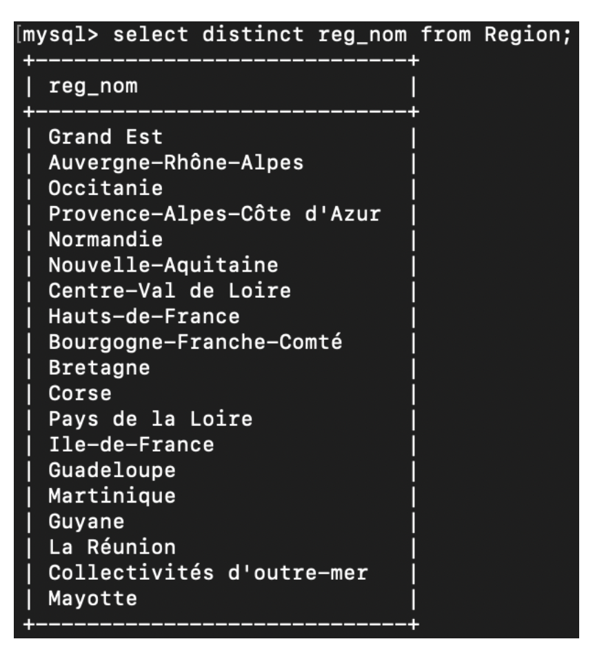 Base immobilière SQL