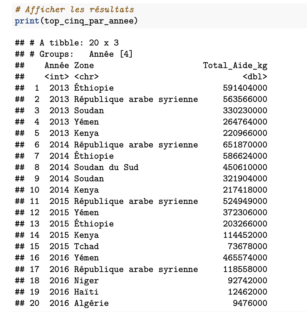 Étude santé publique R Markdown