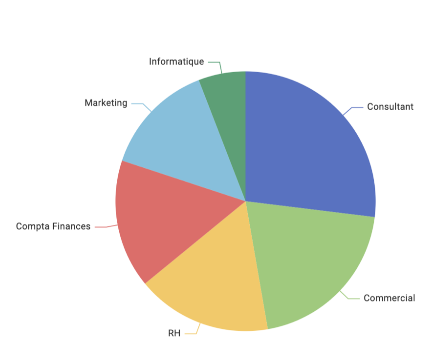 Indicateurs égalité RGPD